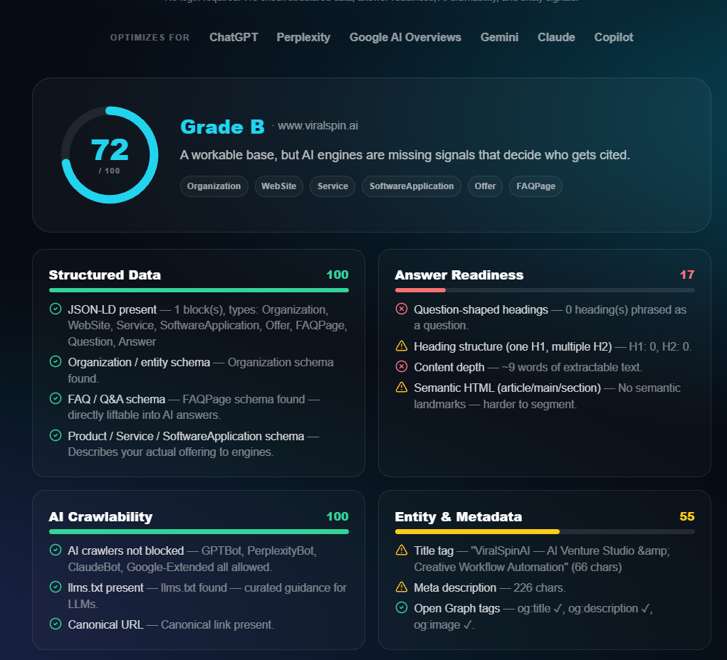 ViralSpin AEO report showing structured data, answer readiness, AI crawlability, and entity scores